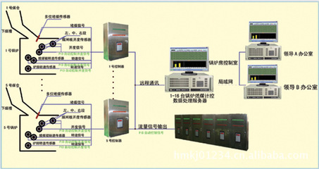 智能煤耗計 鍋爐燃煤計控系統的高效解決方案