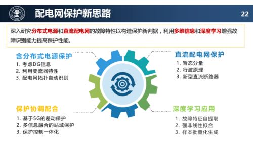 配電網未來技術發展趨勢 網絡化與智能化開發前瞻